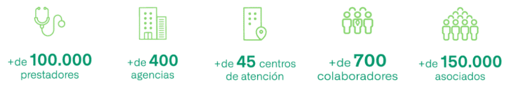 avalian plan de salud